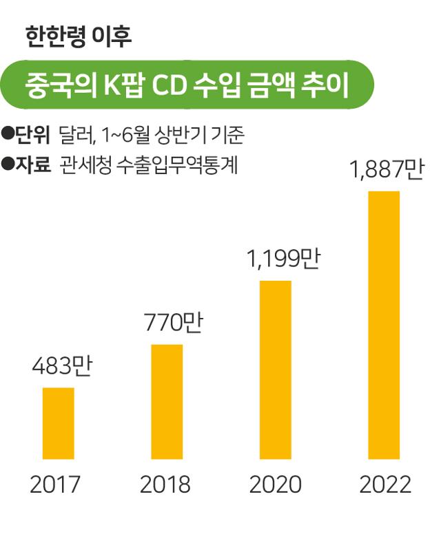 표=송정근 기자