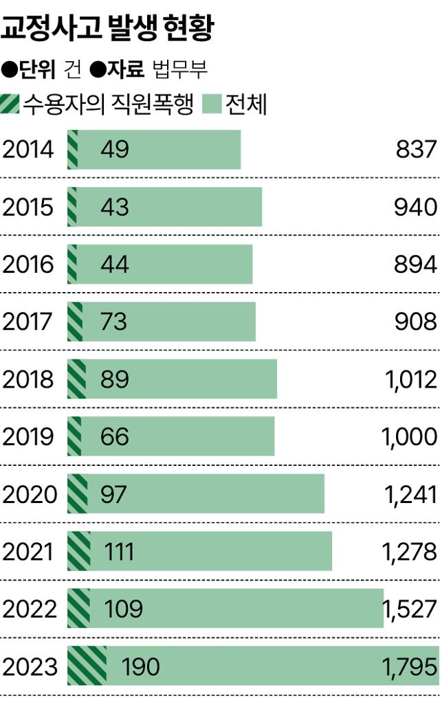 그래픽=송정근 기자