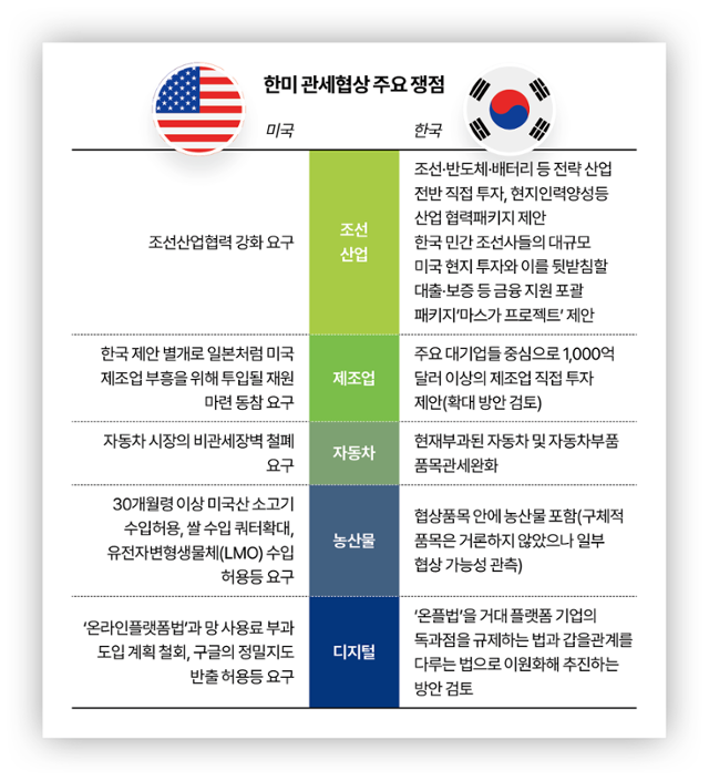 시각물_한미 관세협상 주요 쟁점