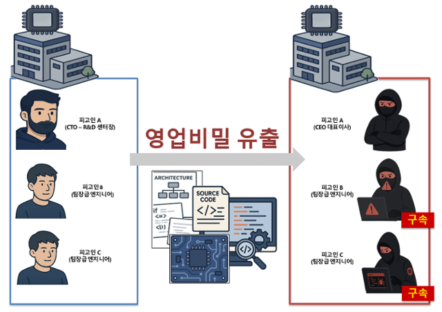 AI 반도체 시장 흐름