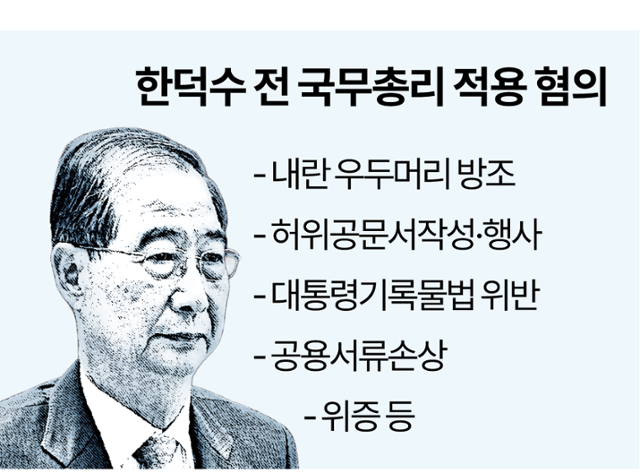 시각물_한덕수 전 국무총리 적용 혐의