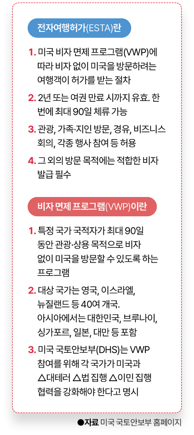 입국 심사 거절?