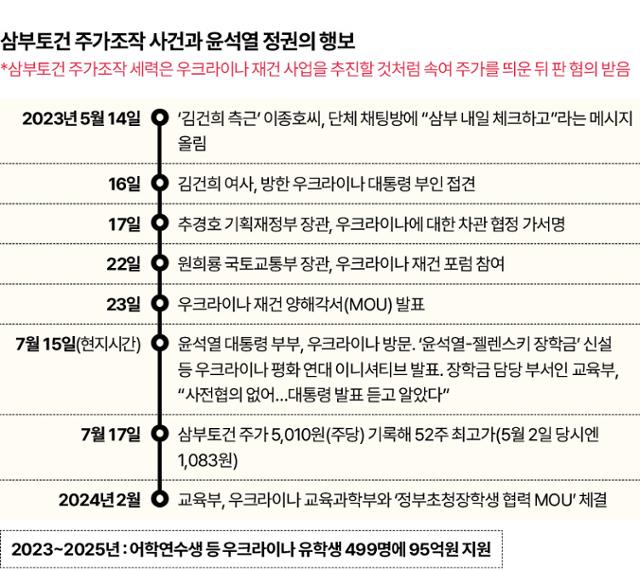 그래픽= 신동준 기자