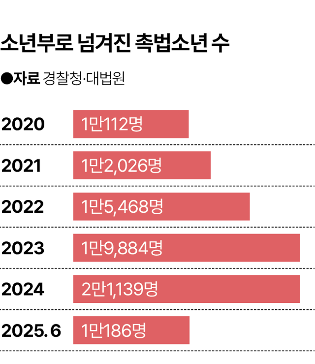 ±×·¡ÇÈ= ±è´ëÈÆ ±âÀÚ