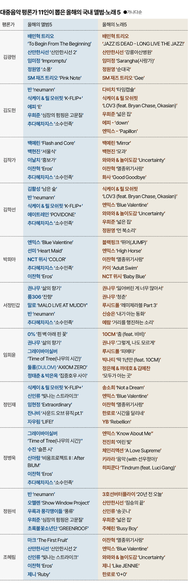 그래픽=박종범 기자